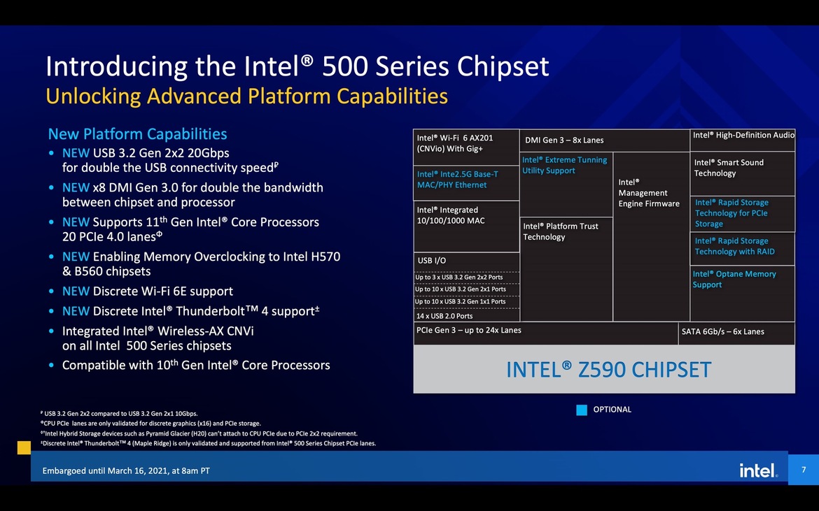 Intel Reveals 11th Gen Core Rocket Lake-S CPUs With A Major Throttle-Up In Performance