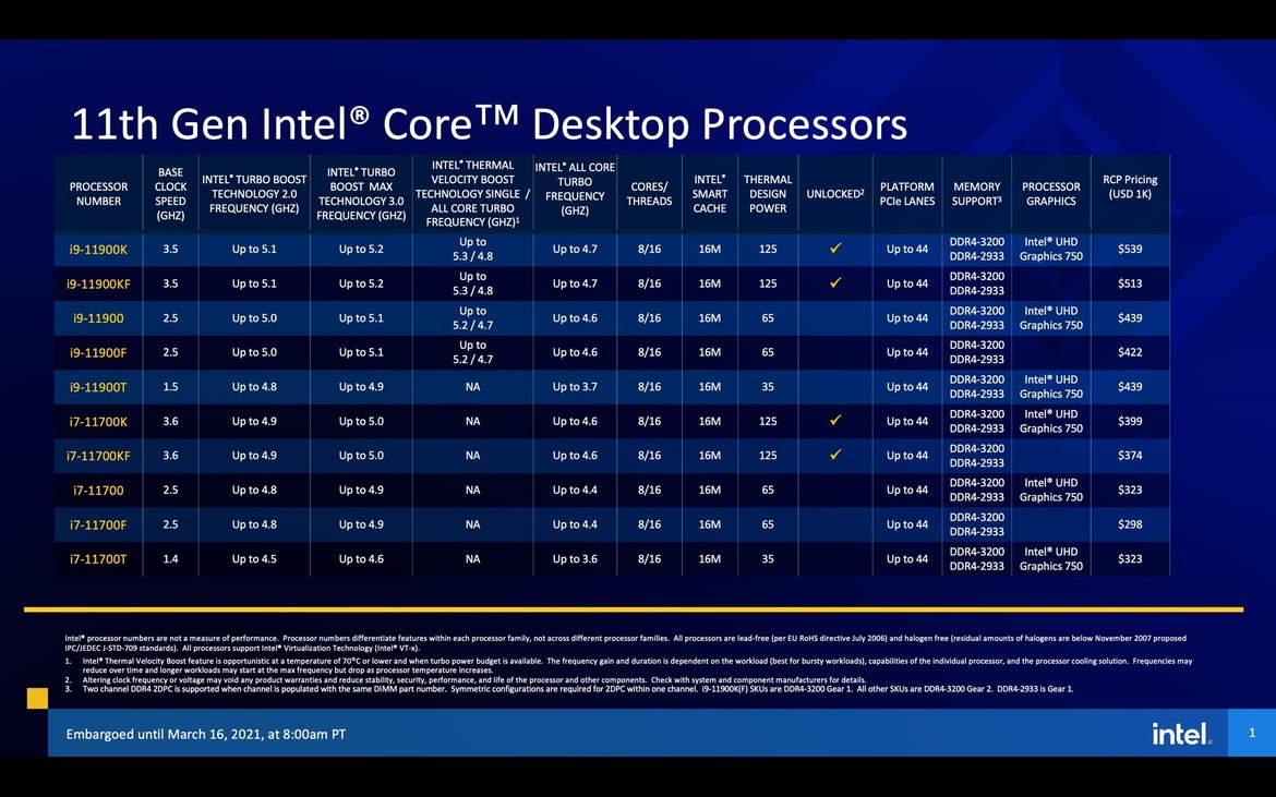 Intel Reveals 11th Gen Core Rocket Lake-S CPUs With A Major Throttle-Up In Performance