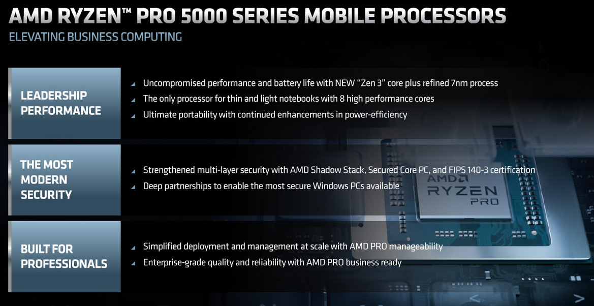 AMD Launches Ryzen Pro 5000 Zen 3 Mobile CPUs For Powerful Business Class Laptops