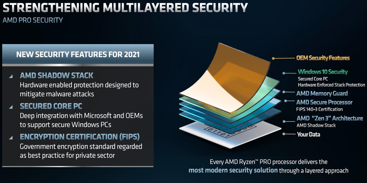 AMD Launches Ryzen Pro 5000 Zen 3 Mobile CPUs For Powerful Business Class Laptops