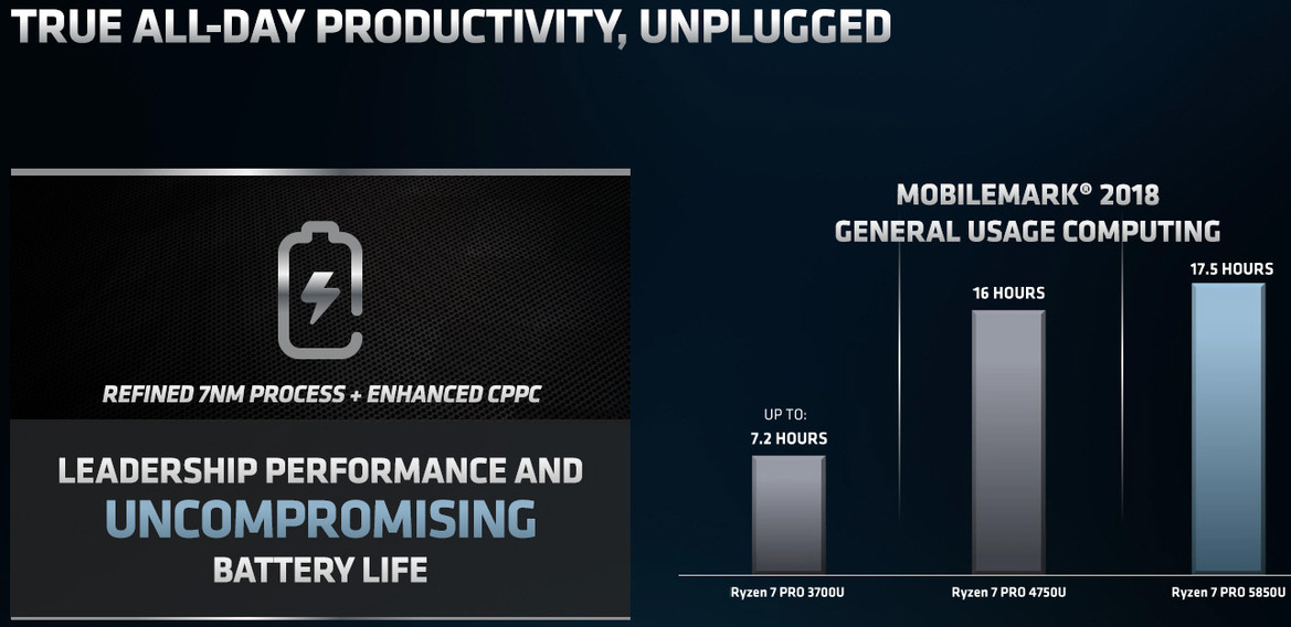 AMD Launches Ryzen Pro 5000 Zen 3 Mobile CPUs For Powerful Business Class Laptops