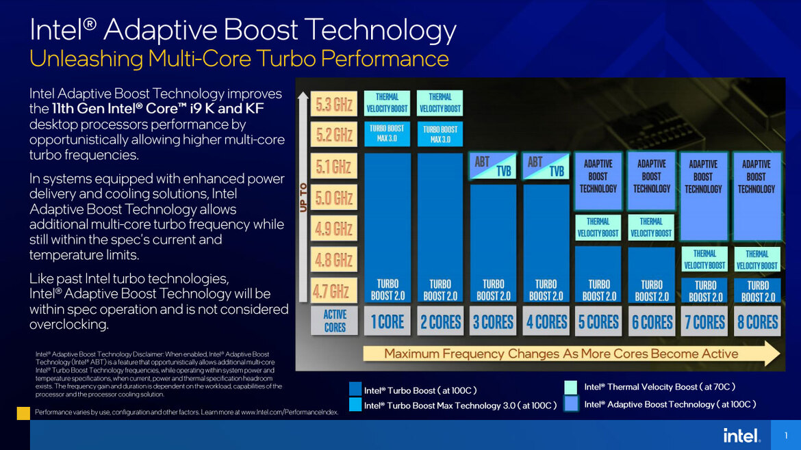 New Intel Adaptive Boost Tech Announced For 11th Gen Core Rocket Lake-S CPUs