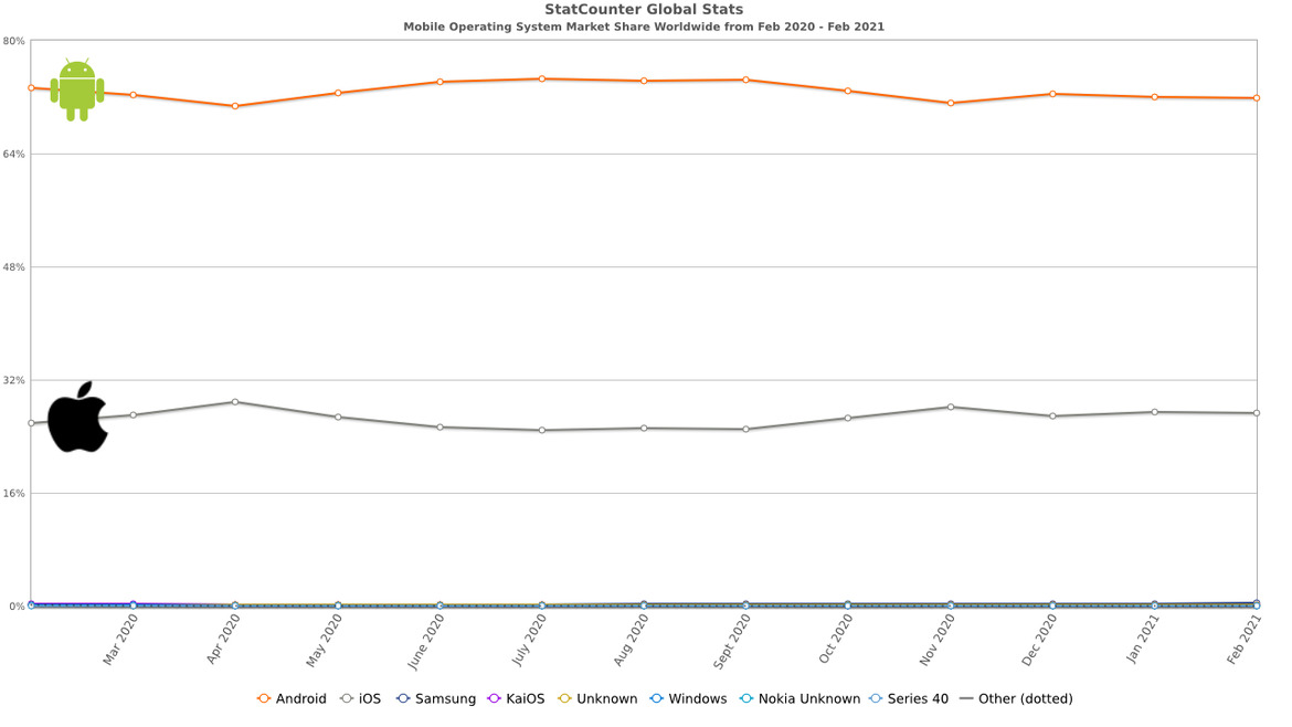 Apple Reality Distortion Field Claims The Internet Itself Is A Viable App Store Alternative