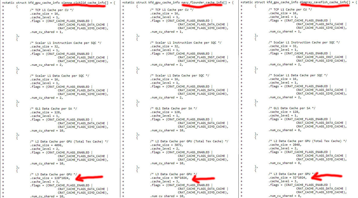 AMD's Upcoming Radeon RX 6600 RDNA 2 GPU To Feature 32MB Of Infinity Cache