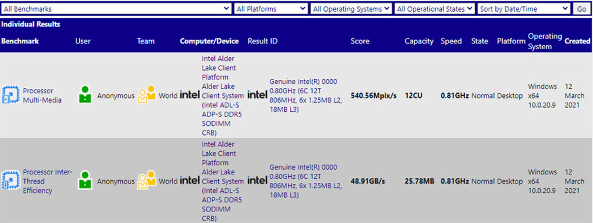 Intel Alder Lake-S 6-Core, 12-Thread Desktop CPU Leaks In New Benchmark Run