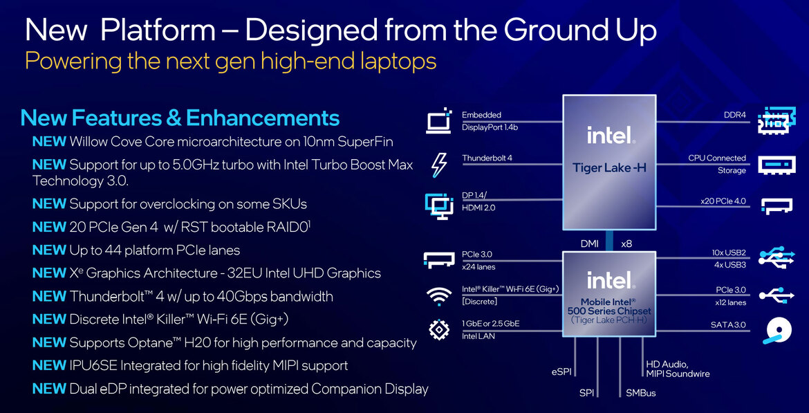 Intel 11th Gen Core H45 Tiger Lake-H CPUs Launch To Push Laptop Performance Envelope