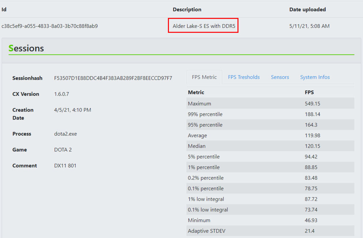 Intel 12th Gen Alder Lake-S Hybrid CPU With DDR5 Gets Benchmarked In Dota 2