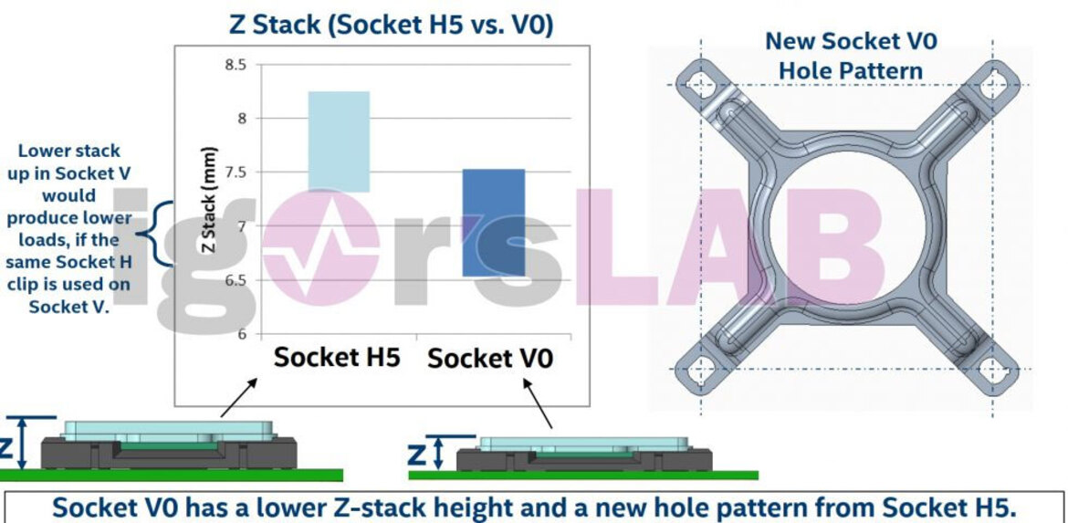 Intel 12th Gen Alder Lake-S LGA-1700 Socket V And Sub-Zero Cooler Details Revealed