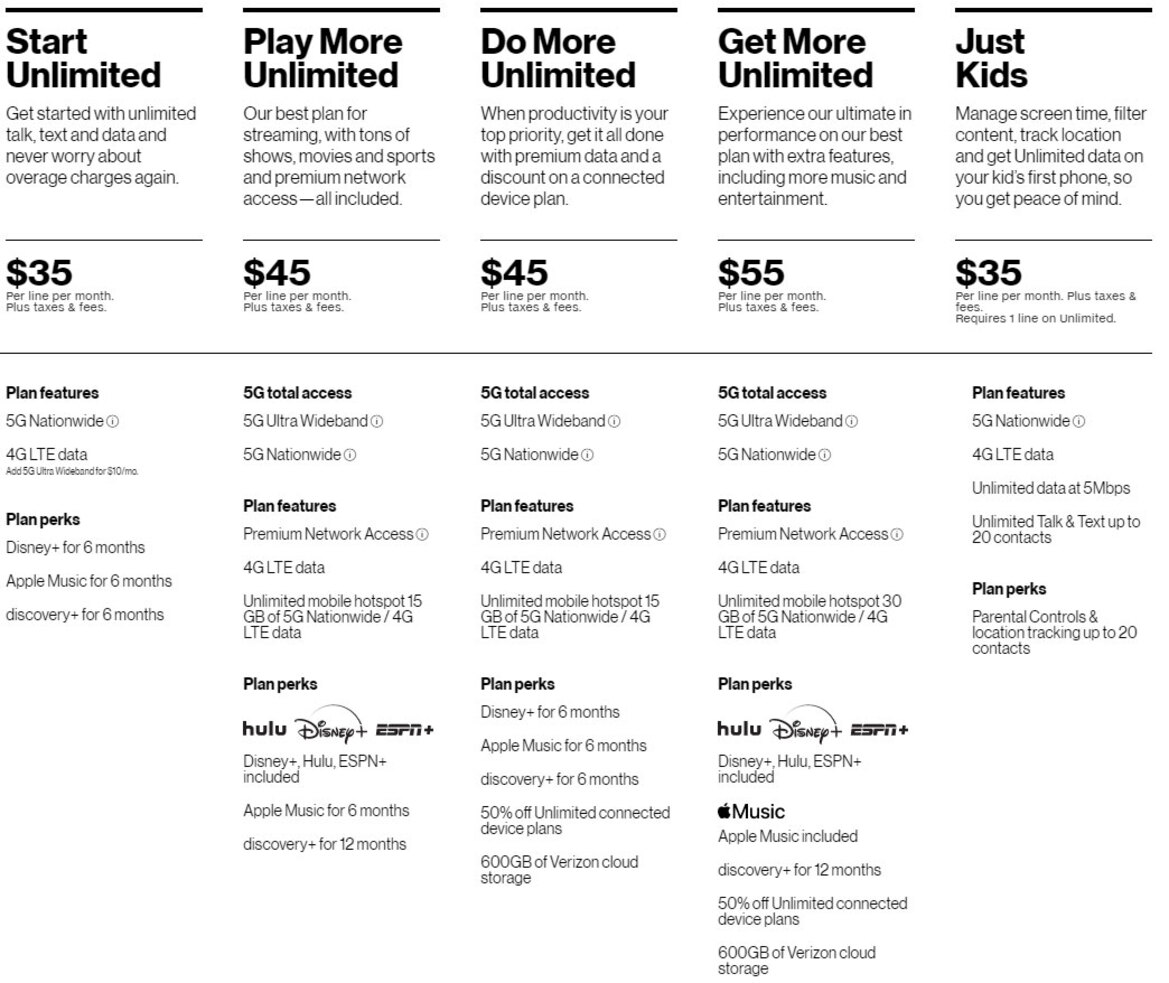 Verizon Customers Can Get Up To A Free Year Of Apple Arcade Or Google Play Pass, Here's How