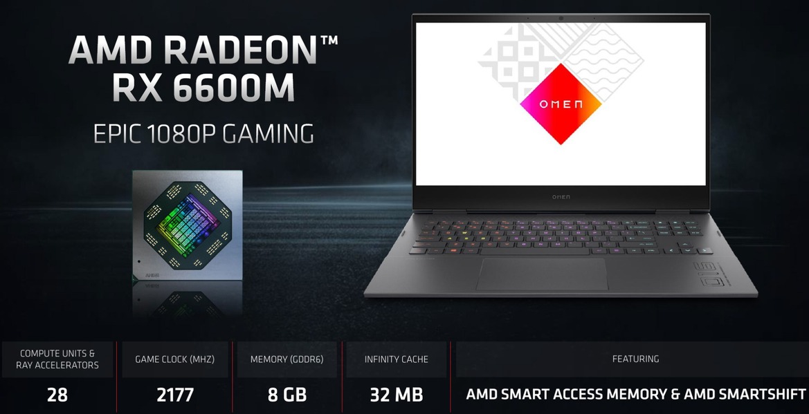 AMD Unveils Radeon RX 6000M Mobile RDNA 2 GPUs For High Performance Laptop Gaming