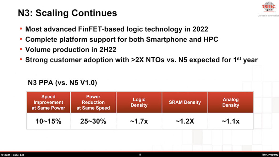 TSMC 3nm Chip Production On Track For Late 2022 With Huge Power Efficiency Gains