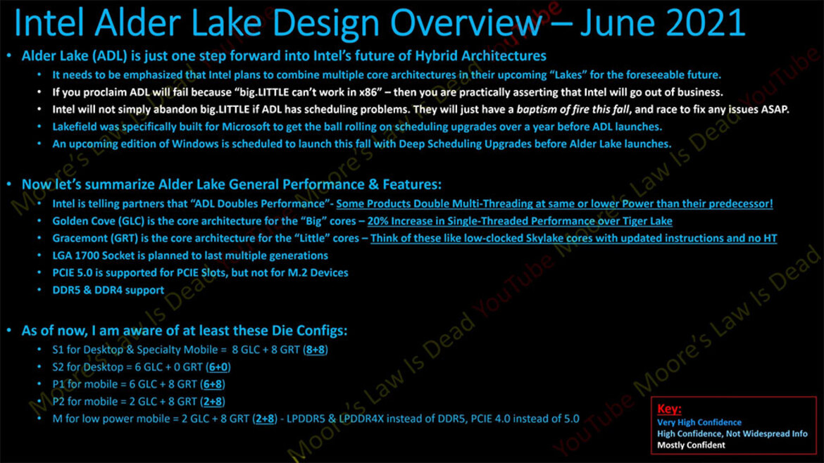Intel's Hybrid CPU Roadmap Rumored To Feature Alder Lake, Raptor Lake CPUs With Up To 24 Cores