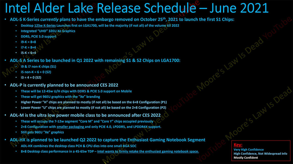 Intel's Hybrid CPU Roadmap Rumored To Feature Alder Lake, Raptor Lake CPUs With Up To 24 Cores