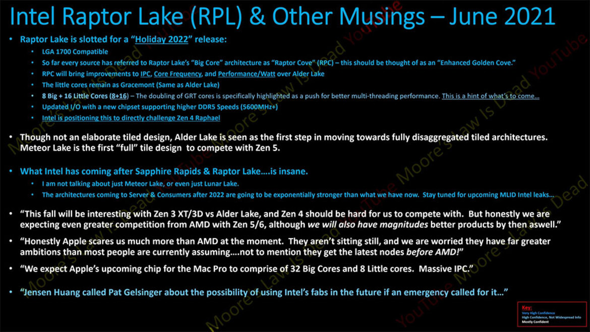 Intel's Hybrid CPU Roadmap Rumored To Feature Alder Lake, Raptor Lake CPUs With Up To 24 Cores