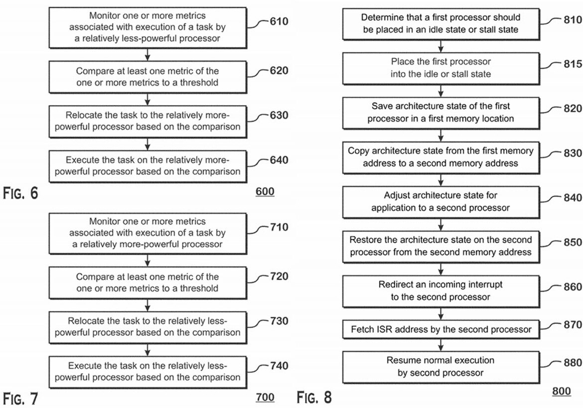 AMD Patents big.Little Core Task Transition Tech For Ryzen 8000 Zen 5 Processors