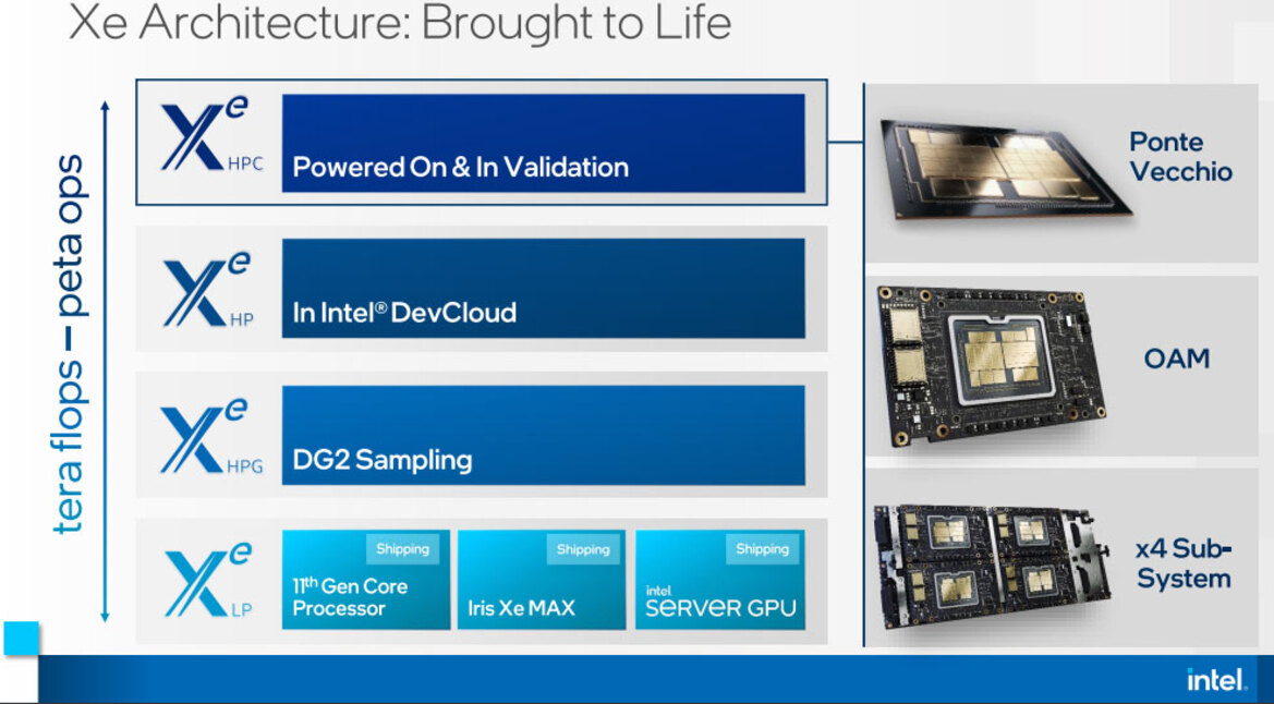 Intel Sapphire Rapids 10nm Xeons And Ponte Vecchio Xe-HPC GPU Prepare For EPYC Battle