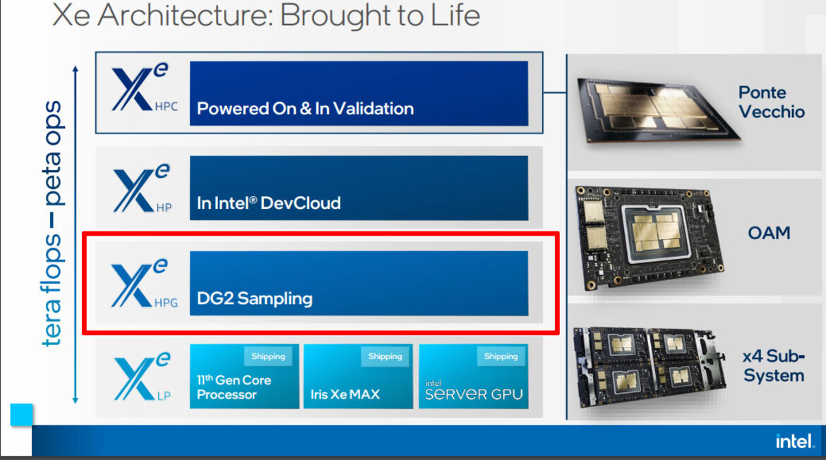 Intel Teases Impending Release Of Xe-HPG DG2 Gaming GPU For Enthusiasts