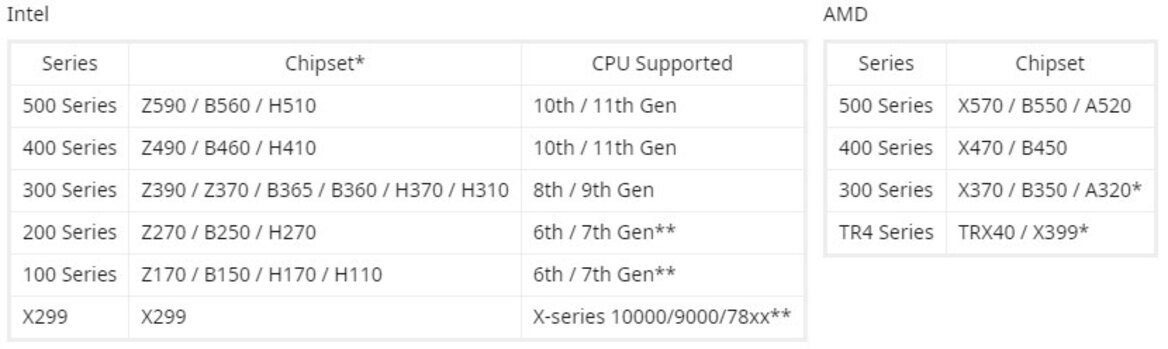 These ASUS, Biostar, Gigabyte, MSI Motherboards Are Ready To Roll With Windows 11 And TPM 2.0