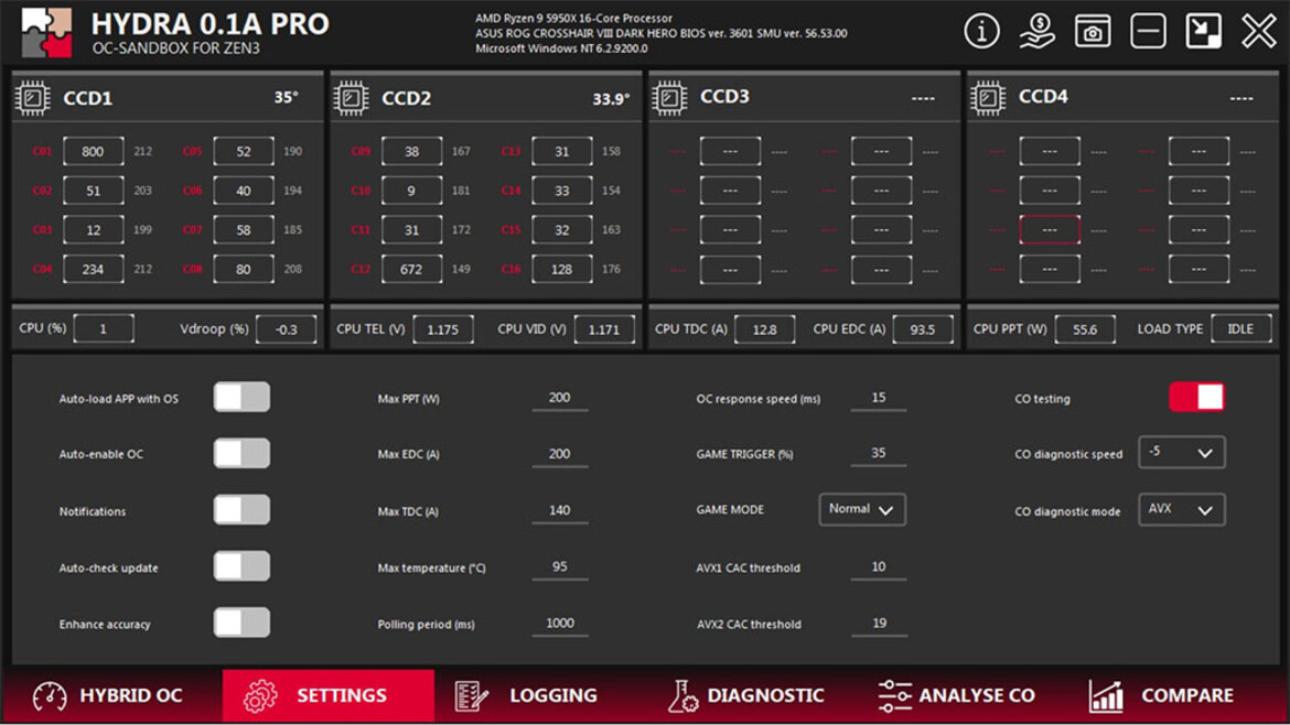 Hail Project Hydra! A New AMD Zen 3 Ryzen CPU Tuning Utility Is In Development