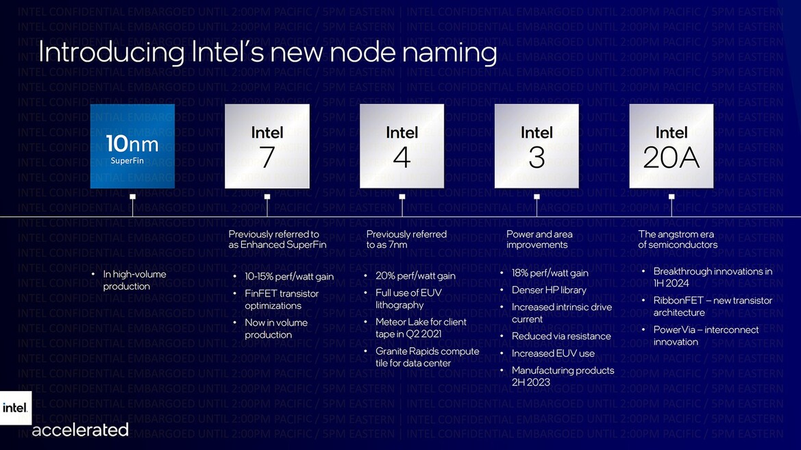 Intel Details Ambitious Chip Fab Roadmap With Cutting-Edge RibbonFET, PowerVia And Foveros Tech