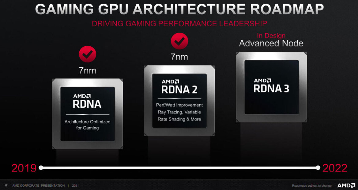 AMD Zen 4 CPUs And RDNA 3 GPUs Confirmed For 2022 Debut At 5nm