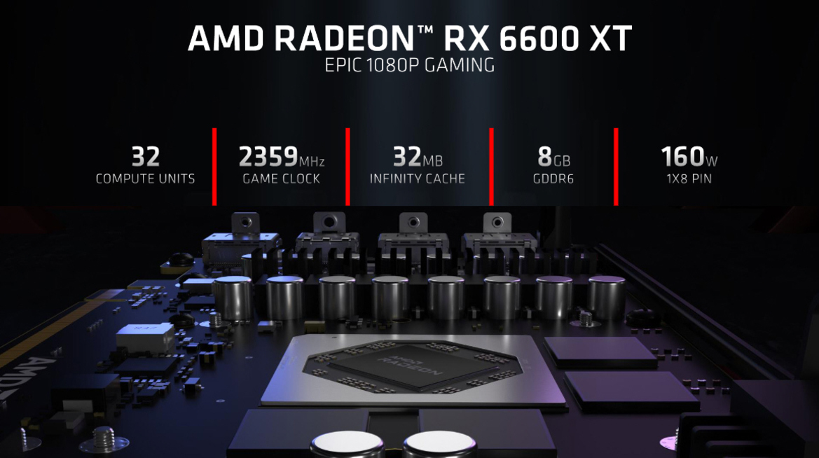 AMD Launches Radeon RX 6600 XT With 8GB GDDR6 For 1080p Gaming Domination