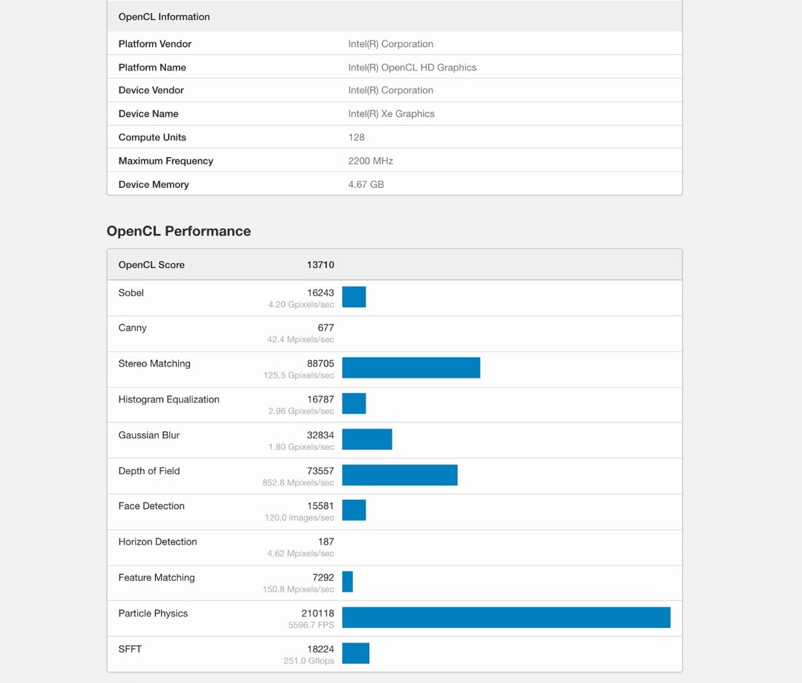 Intel DG2 Xe-HPG Discrete GPU Appears Online With 2.2GHz Clock And 128 EUs