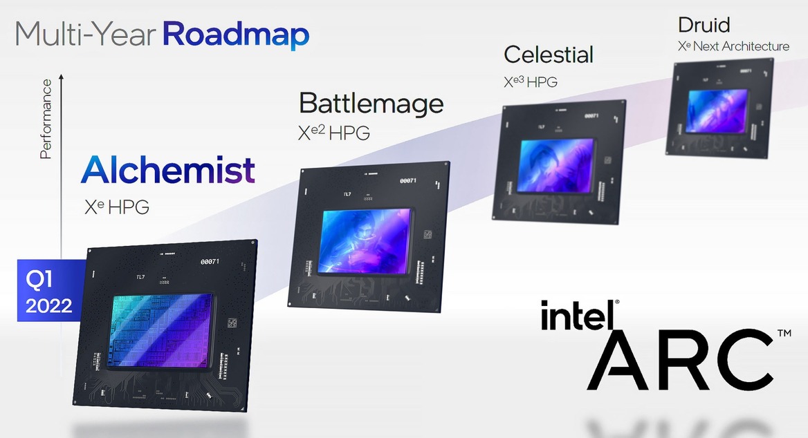 Meet Intel's Arc GPU Superpowers: Alchemist, Battlemage, Celestial And Druid
