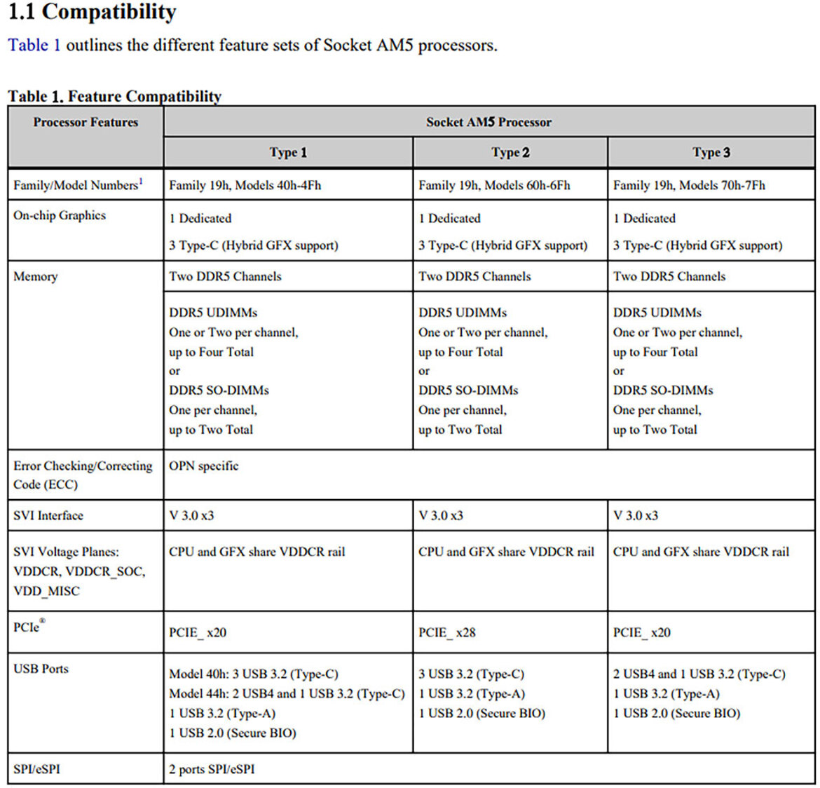 All AMD Ryzen Zen 4 CPUs Will Reportedly Integrate Radeon RDNA 2 GPUs