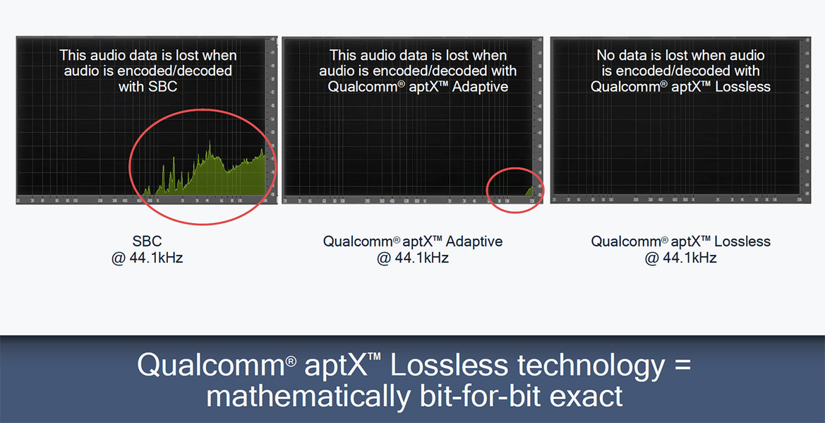Qualcomm aptX Lossless Tech Brings Bit-For-Bit Accurate Wireless Audio To Bluetooth
