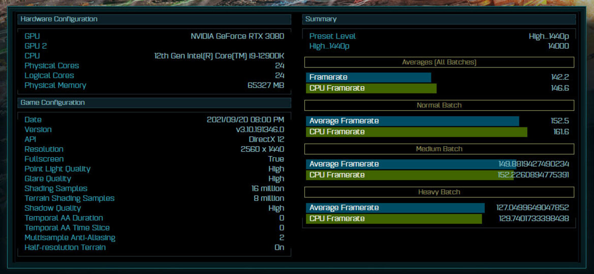Intel Core i9-12900K Alder Lake CPU Smashes Ryzen 9 5950X In AOTS Benchmark Debut
