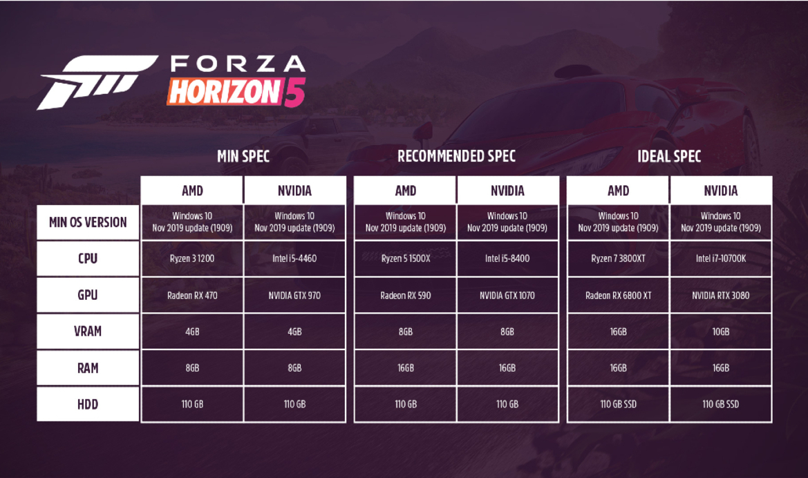 Forza Horizon 5 PC Requirements Should Play Nicely With Most Modern Gaming Rigs