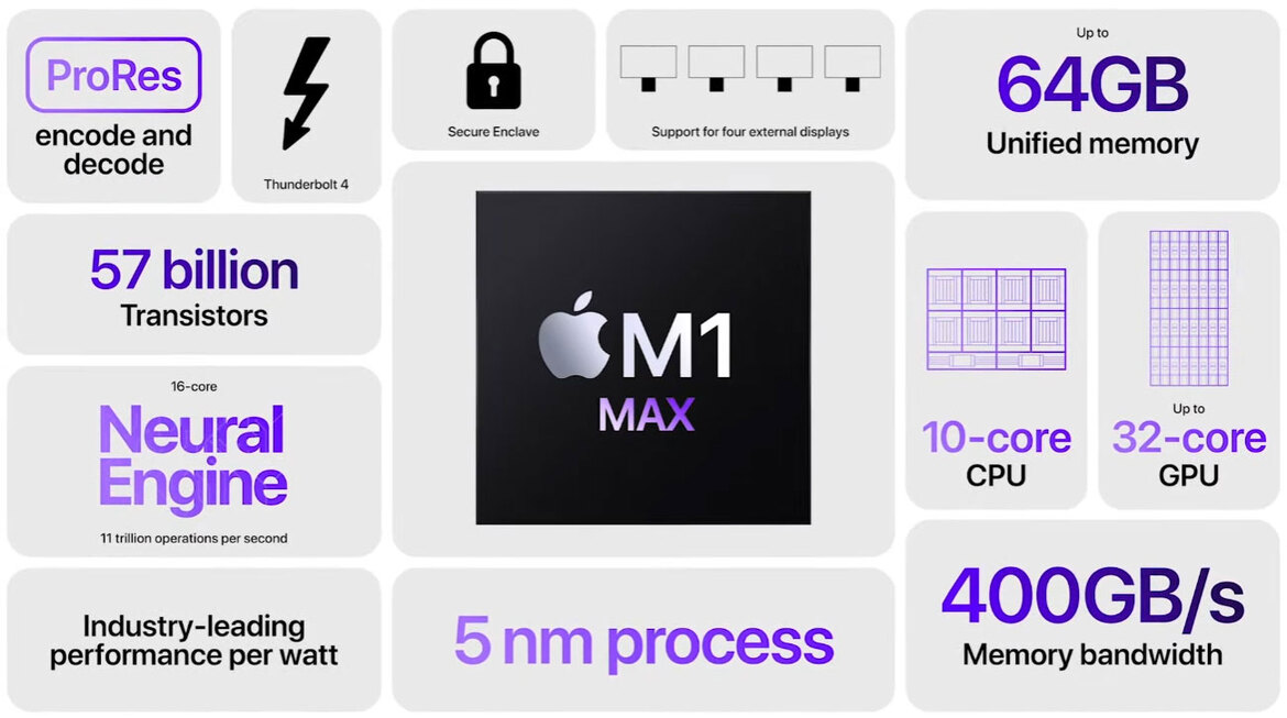 Apple Claims Powerful M1 Pro And Pro Max Chips Will Lay Waste To The Fastest PC Laptops