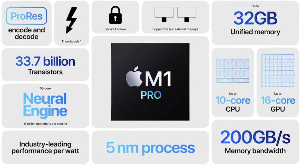 Apple Claims Powerful M1 Pro And Pro Max Chips Will Lay Waste To The Fastest PC Laptops