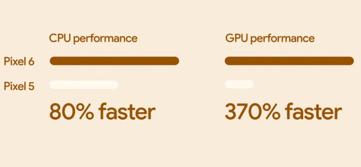 Google Tensor: Everything We Know About Google's AI Workload Crusher