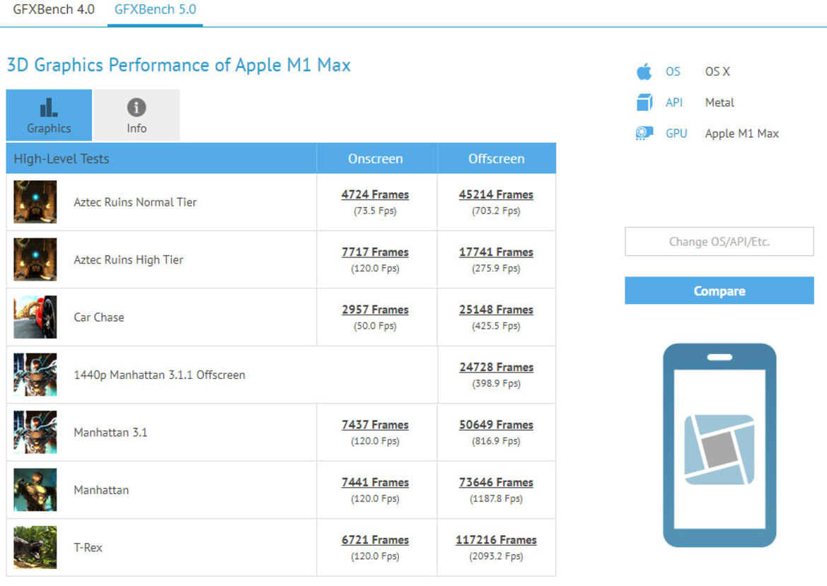 Apple M1 Max Powered MacBook Pro Hangs With RTX 3080 Laptop In Leaked Benchmarks