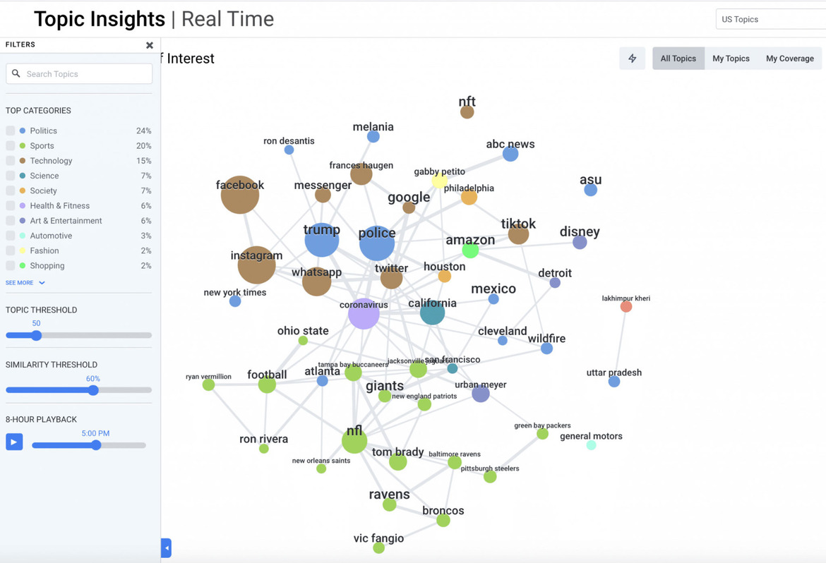 Facebook's Outage Sent The Masses Browsing For News In Droves For Big Traffic Spikes