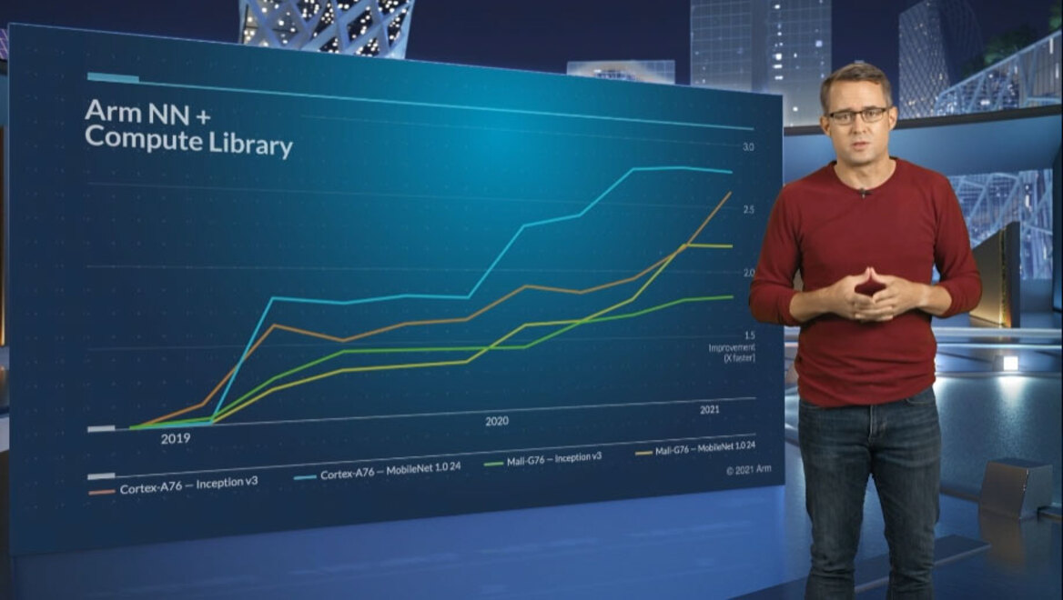 Arm Aims For A Huge AI Performance Boost With Next-Gen Mobile GPU Architecture