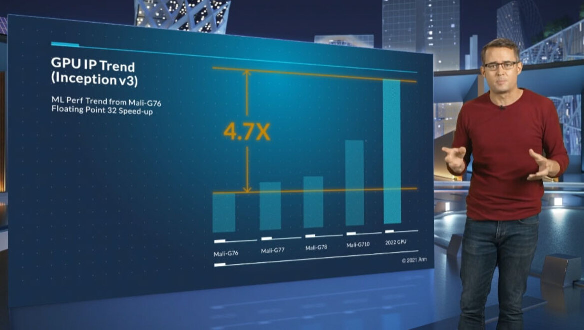 Arm Aims For A Huge AI Performance Boost With Next-Gen Mobile GPU Architecture