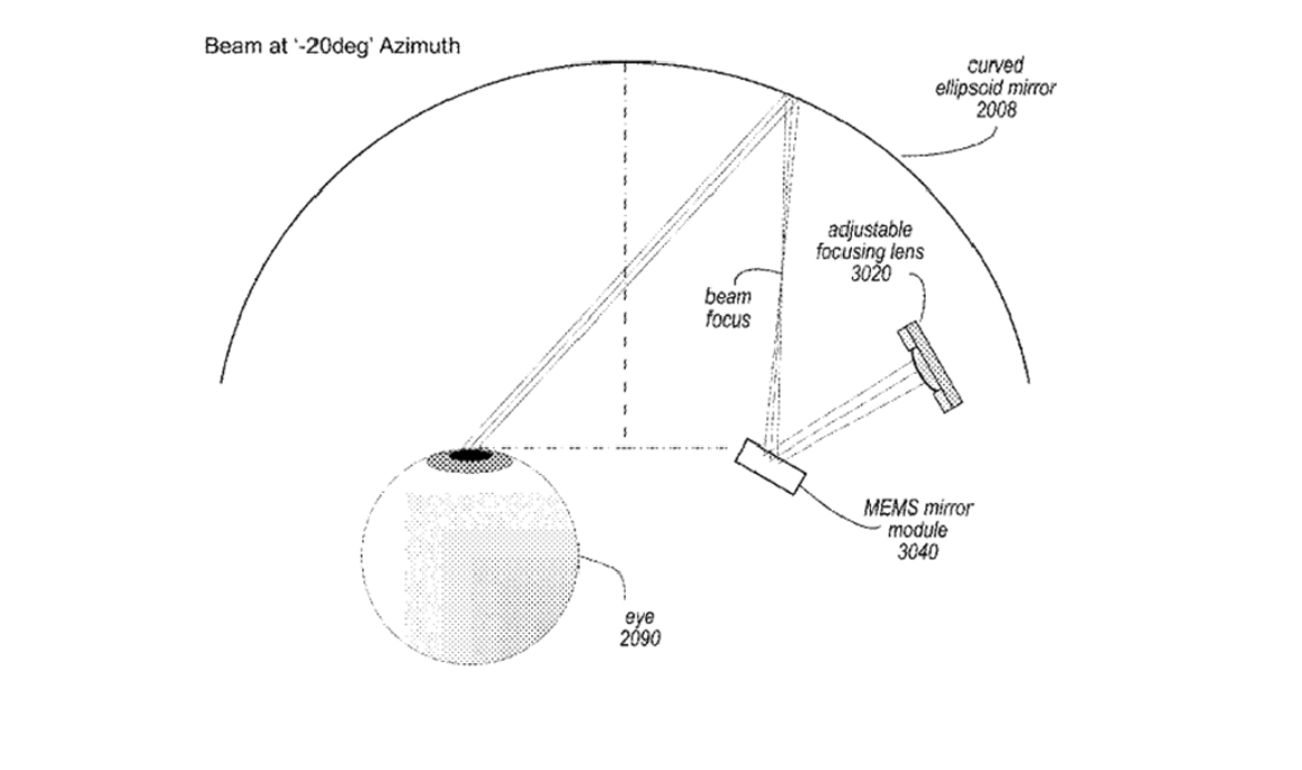 Apple Patent Outlines Direct Retinal Projection To Beam AR Images Onto Your Eyeballs