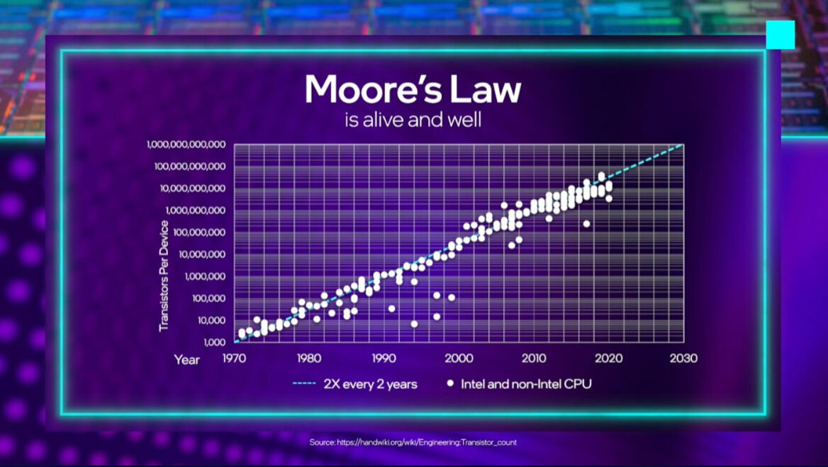 Intel CEO Vows To Keep Moore's Law Going And Will Exhaust The Periodic Table If Necessary