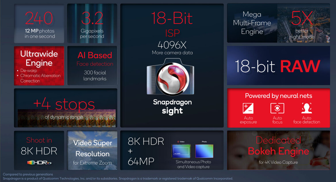 Qualcomm Snapdragon 8 Gen 1 Arrives To Supercharge Next-Gen AI Powered Flagship Phones