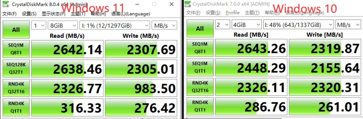 Some Windows 11 Users Claim Microsoft's New OS Is Seriously Gimping SSD Speeds