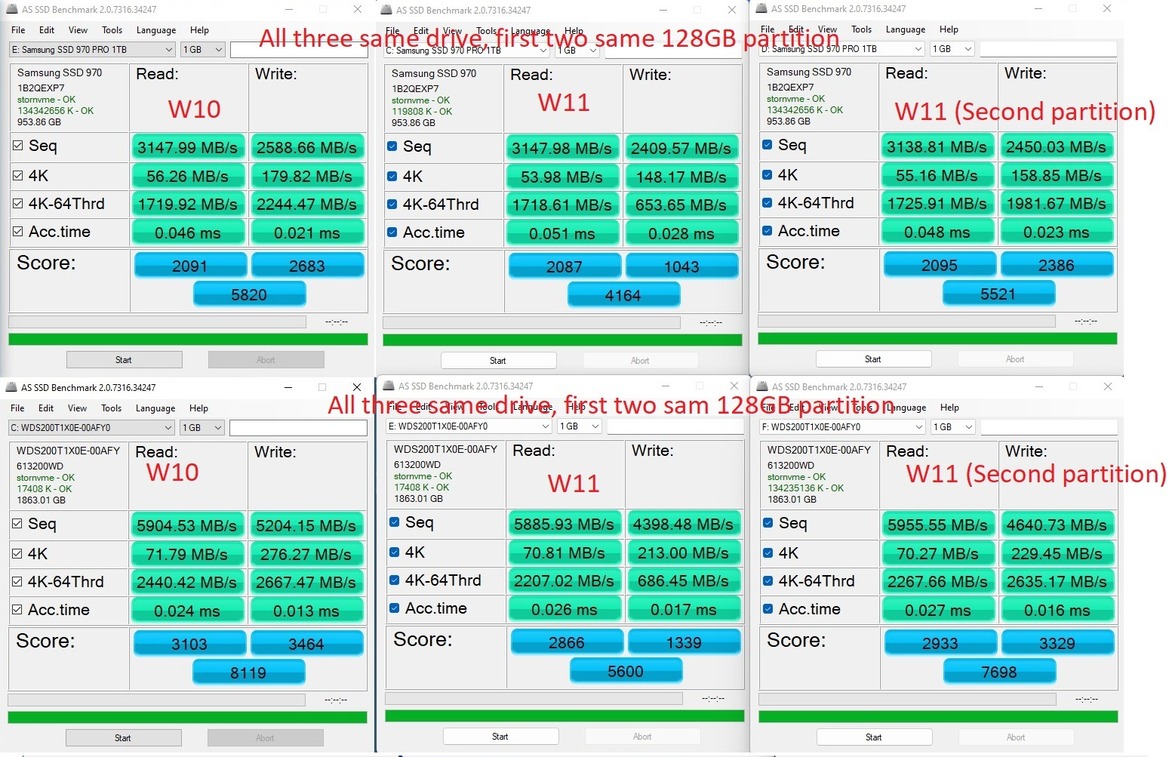 Some Windows 11 Users Claim Microsoft's New OS Is Seriously Gimping SSD Speeds