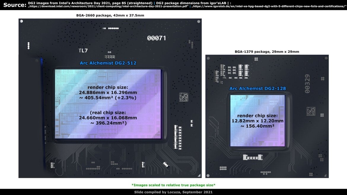 Leak Compares Alleged Flagship Intel Arc GPU Die Size To NVIDIA Ampere, How It Stacks Up