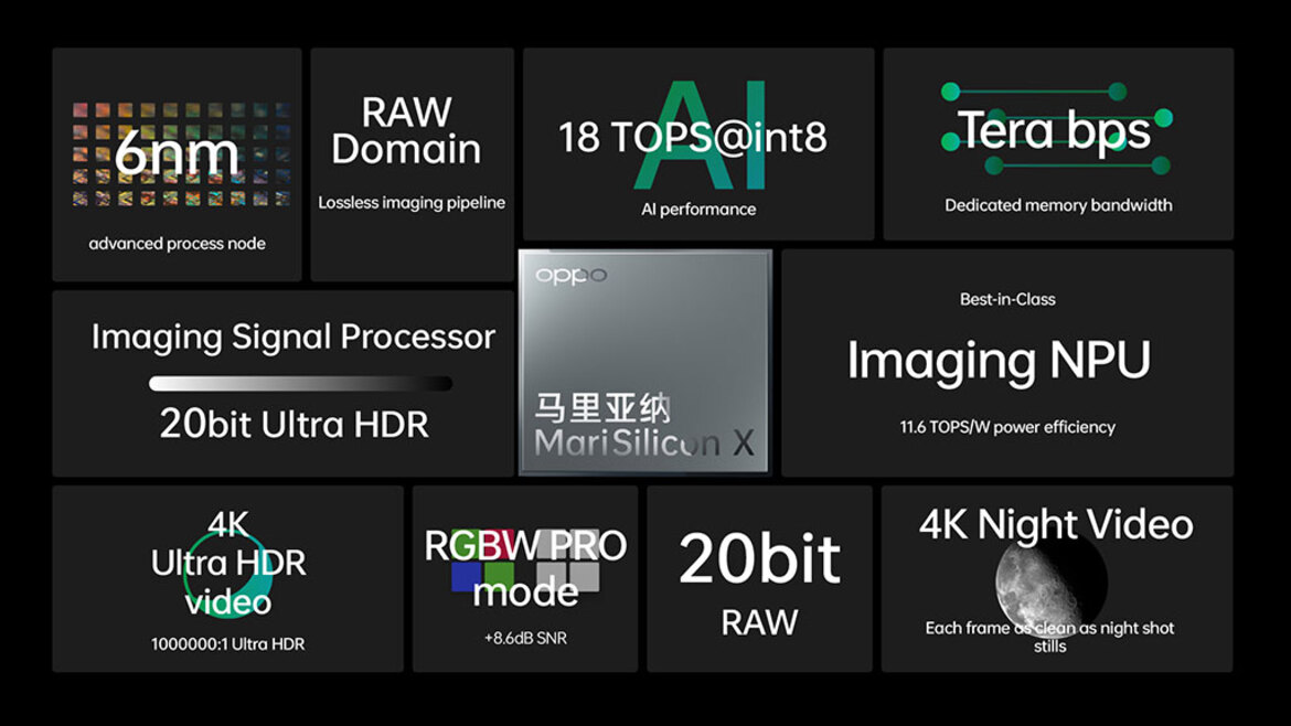 Impressive Oppo Find N Folding Phone Unveiled Along With Imaging NPU To Up Next-Gen AI Photography