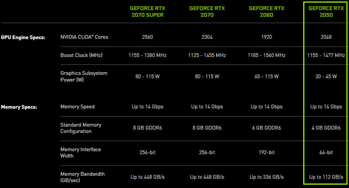 NVIDIA Unveils GeForce RTX 2050, MX570 And MX550 Laptop GPUs For Budget Mobile Gaming