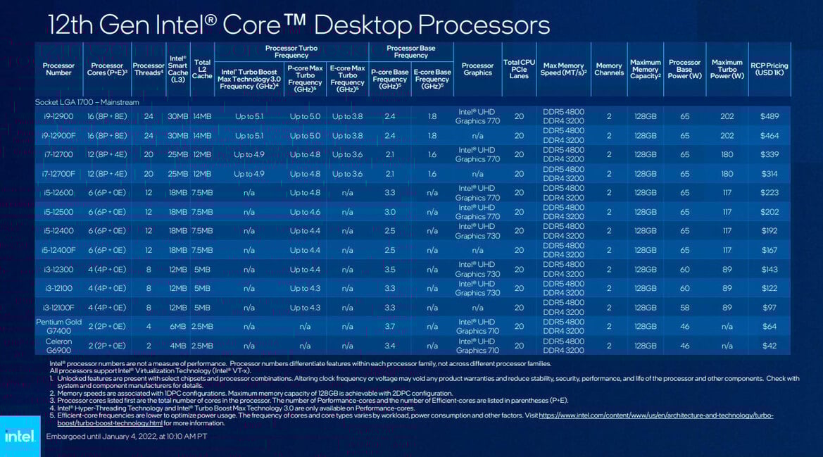 Intel Launches Huge Arsenal Of 12th Gen Mainstream Alder Lake Desktop Chips, Coolers And Chipsets