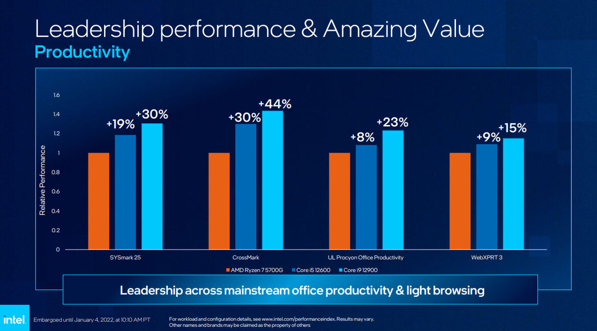 Intel Launches Huge Arsenal Of 12th Gen Mainstream Alder Lake Desktop Chips, Coolers And Chipsets