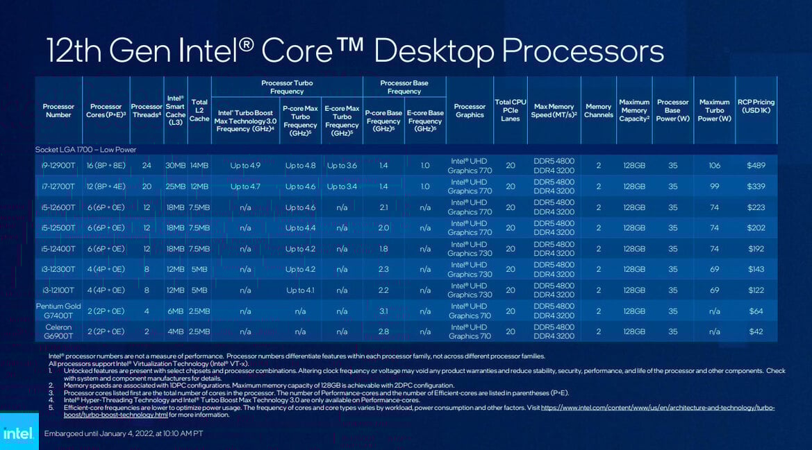 Intel Launches Huge Arsenal Of 12th Gen Mainstream Alder Lake Desktop Chips, Coolers And Chipsets